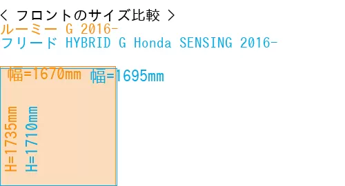 #ルーミー G 2016- + フリード HYBRID G Honda SENSING 2016-